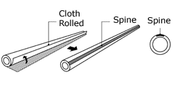 How to find the 'spine' of a rod blank