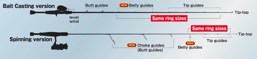 Fuji K Guide Spacing Chart