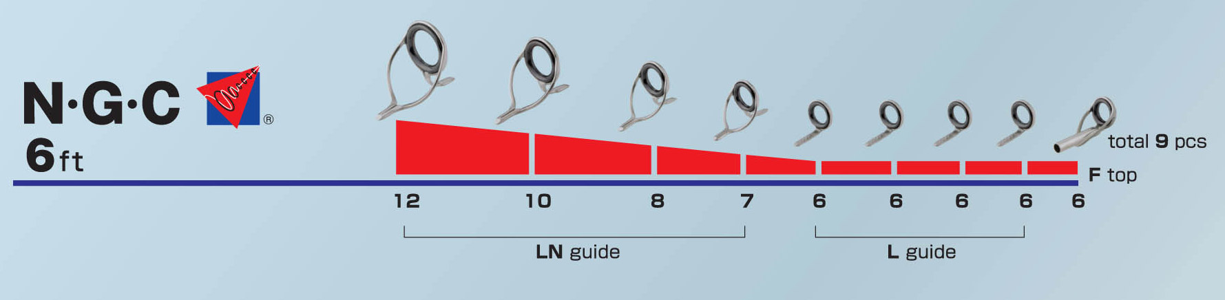Guide Spacing Chart Saltwater Rods