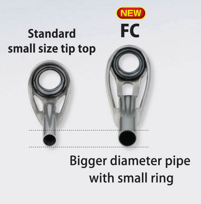 Rod Tip Top Size Chart