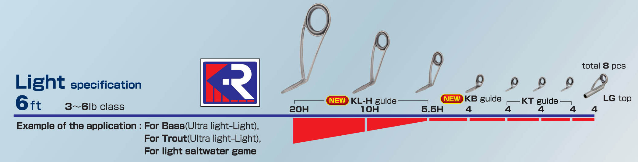 Guide Spacing Chart Saltwater Rods