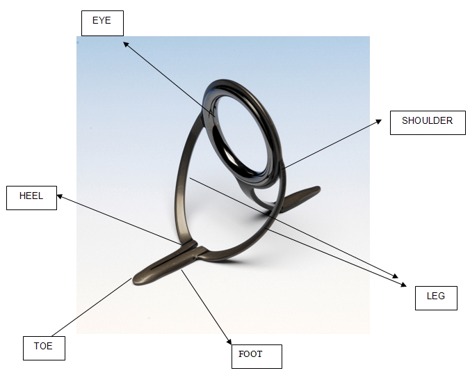The Anatomy of a Rod Guide
