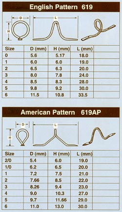 Spinning Rod Guide Size Chart
