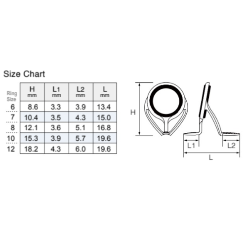 Spey Rod Guide Spacing Chart