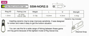 SSM-NOR2.5 RIG SWIVEL